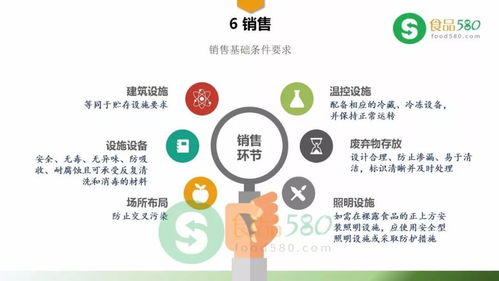 PPT图解 《食品经营过程卫生规范》（GB 31621-2014）与信息技术咨询服务