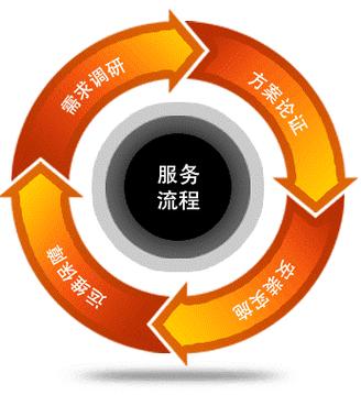 专网租用与技术支持一体化服务 企业数字化转型的护航舰